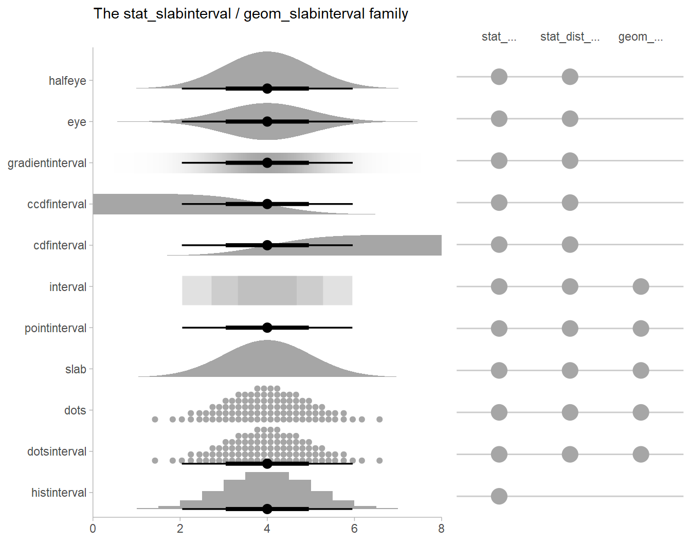 The slabinterval family of geoms and stats
