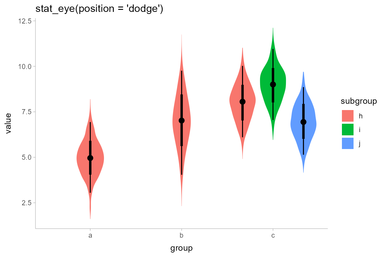 Prior (red dashed lines, right y-axes) and posterior (black solid