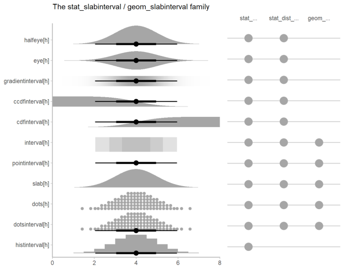 The slabinterval family of geoms and stats