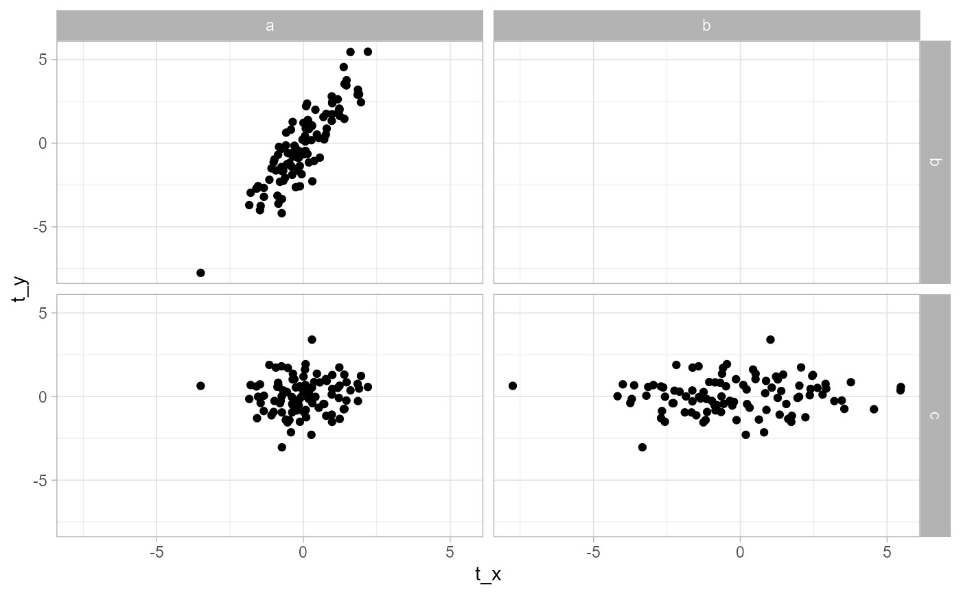 Gather Pairwise Combinations Of Values From Key Value Columns In A Long Format Data Frame Gather Pairs Tidybayes